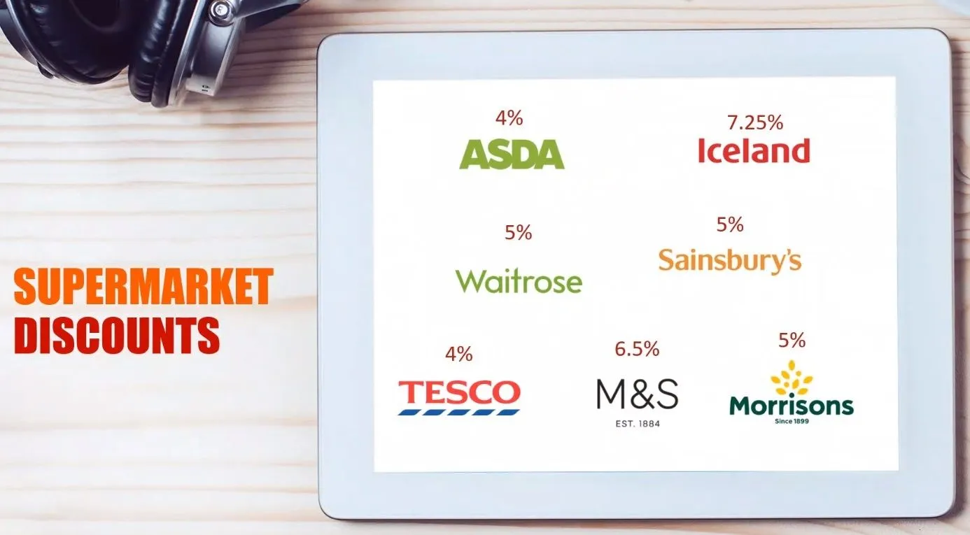 Supermarket Discounts